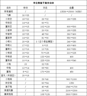 蓝色警戒即时战略必玩 蓝色警戒即时战略必玩